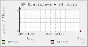 SK Bratislava