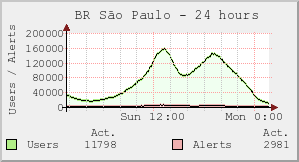 BR São Paulo