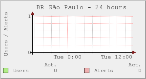 BR São Paulo