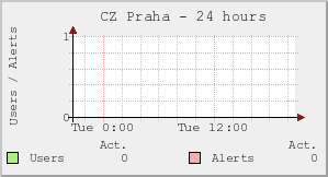 CZ Praha