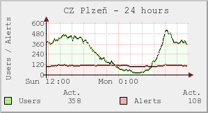 CZ Plzeň