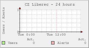 CZ Liberec