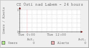 CZ Ústí nad Labem