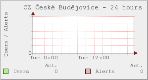 CZ České Budějovice