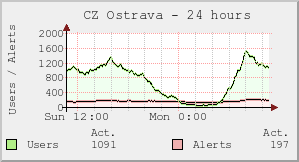 CZ Ostrava