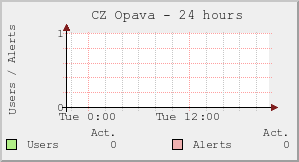 CZ Opava