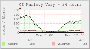 CZ Karlovy Vary