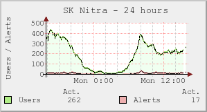 SK Nitra