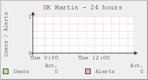 SK Martin