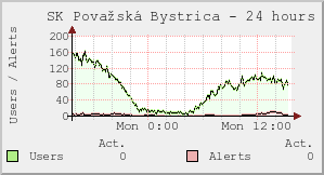 SK Považská Bystrica
