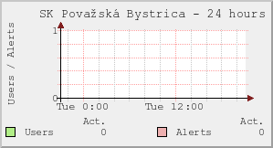 SK Považská Bystrica