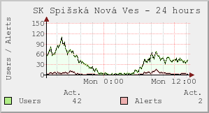 SK Spišská Nová Ves