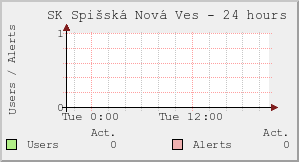 SK Spišská Nová Ves