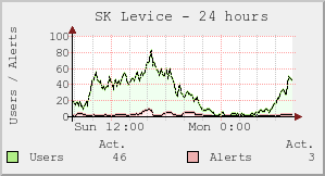 SK Levice