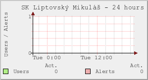 SK Liptovský Mikuláš