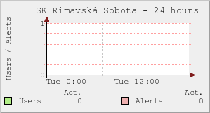 SK Rimavská Sobota