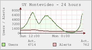 UY Montevideo
