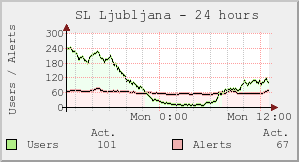 SL Ljubljana