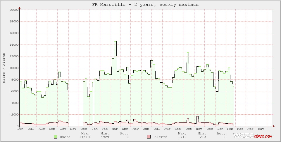 Active Wazers in FR Marseille