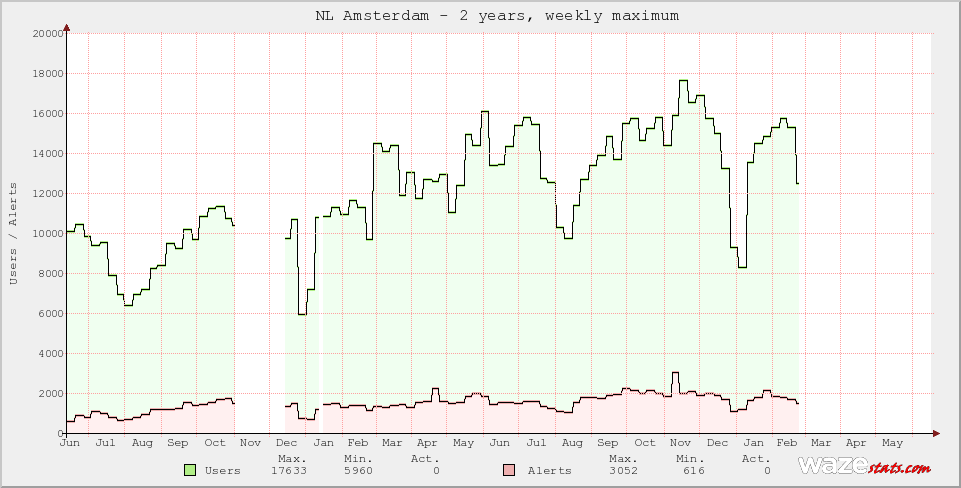 Active Wazers in NL Amsterdam