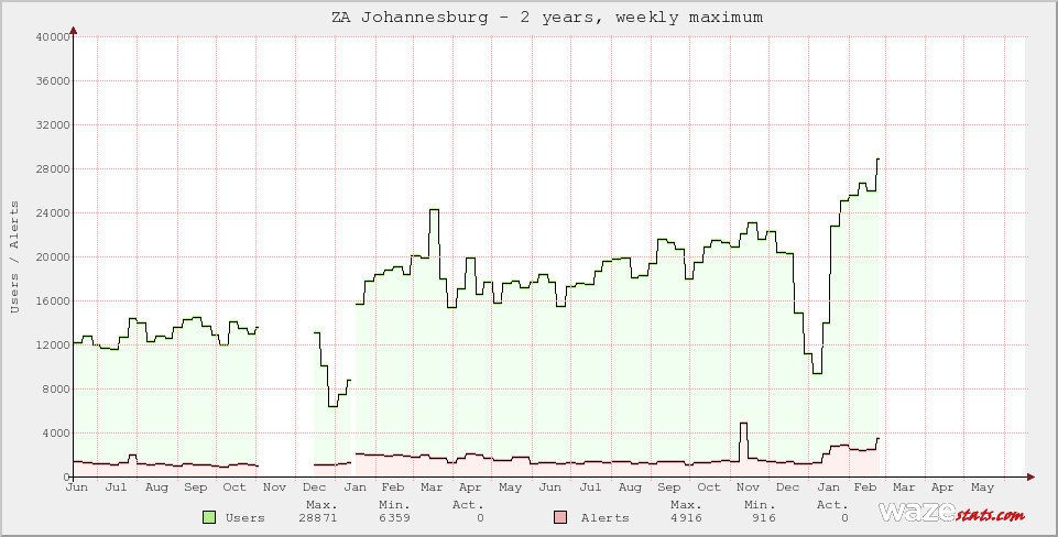 Active Wazers in ZA Johannesburg