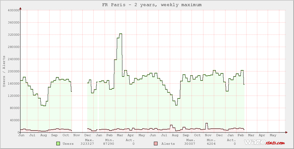 Active Wazers in FR Paris