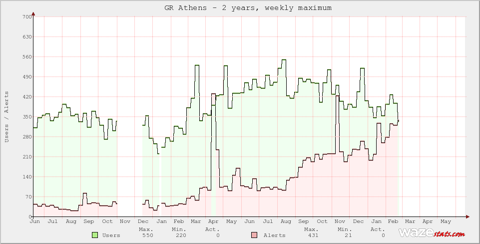 Active Wazers in GR Athens