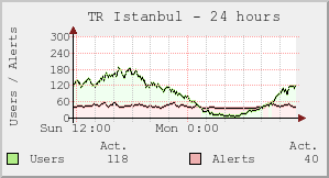 TR Istanbul