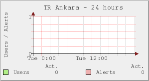 TR Ankara