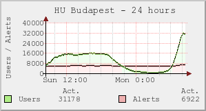 HU Budapest
