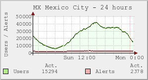 MX Mexico City