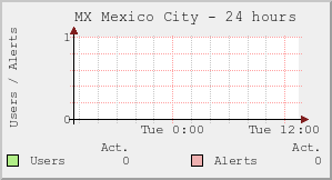 MX Mexico City