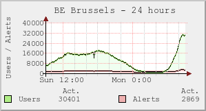BE Brussels
