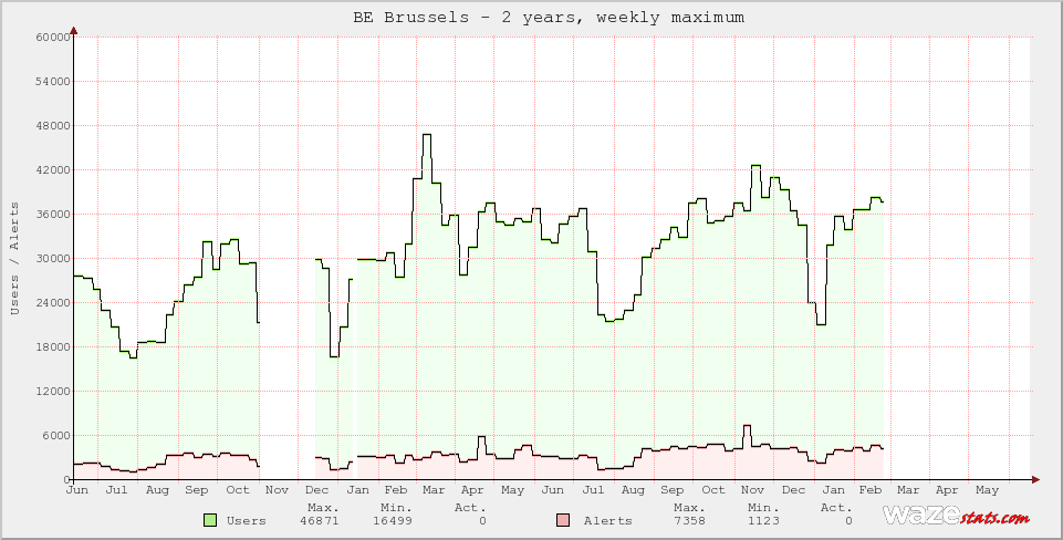 Active Wazers in BE Brussels