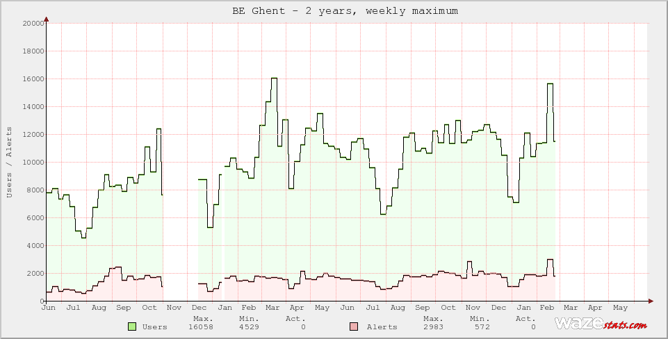 Active Wazers in BE Ghent