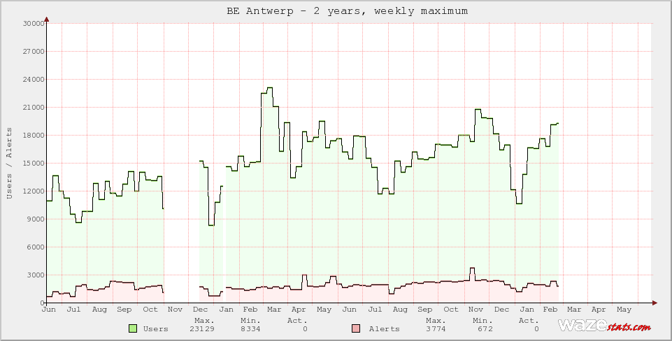 Active Wazers in BE Antwerp