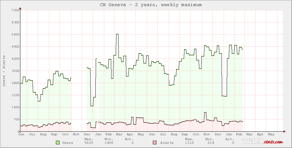 Active Wazers in CH Geneva